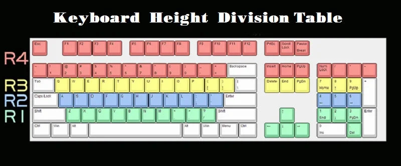 handmade custom wood keycap for mechanical keyboard walnut solid wooden keycaps spacebar Esc Cherry mx switch OEM Profile