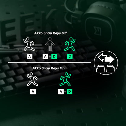 Akko MonsGeek FUN68 FUN60 PRO&MAX Tastiera magnetica HE 60% 65% Tastiere da gaming Rapid Trigger 8K Tastiera custom per gamer Esports