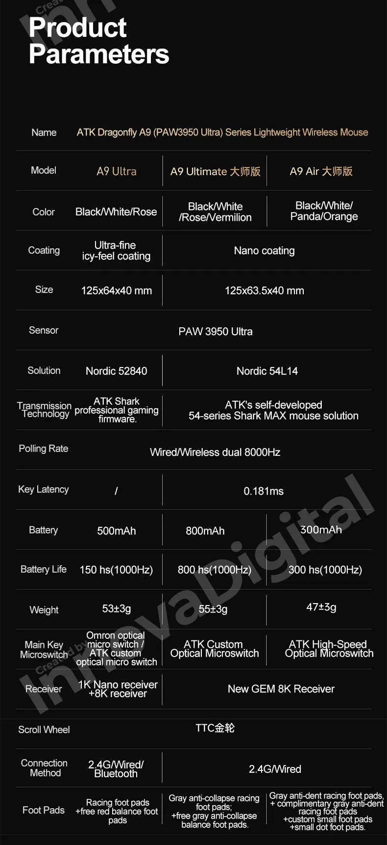 ATK Dragonfly A9 Ultimate belaidė žaidimų pelė A9 Air PAW3950, itin lengva ergonomiška e. sporto FPS žaidėjų pelė CSGO A9 Ultra