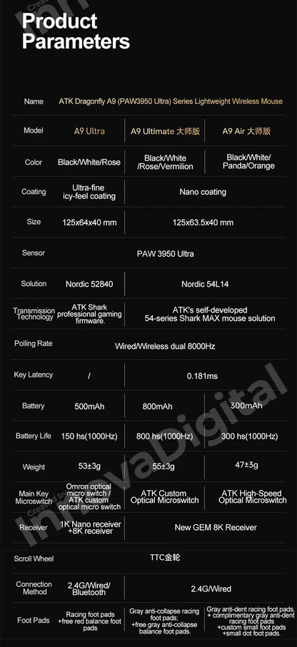 ATK Dragonfly A9 Ultimate belaidė žaidimų pelė A9 Air PAW3950, itin lengva ergonomiška e. sporto FPS žaidėjų pelė CSGO A9 Ultra