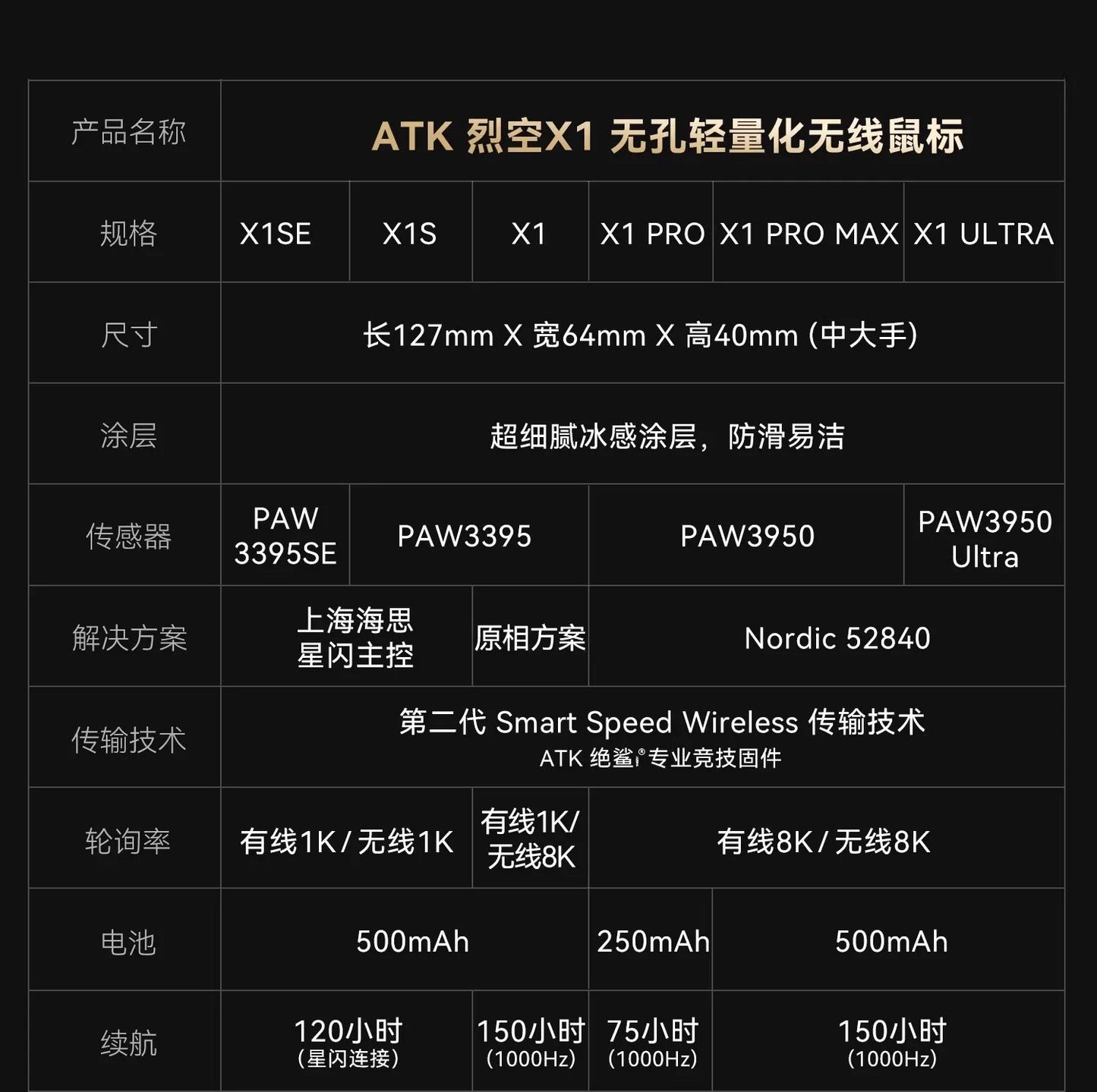 ATK Blazing Sky X1/X1V2 trådløs gamermus 8K med lav latenstid, letvægts FPS Liekong e-sport gamingmus, brugerdefineret pc-tilbehør