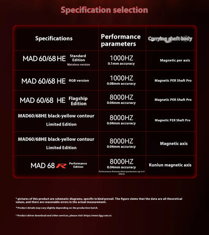 FGG MADLIONS MAD 60/68HE Magnetic Switch Keyboard MADCATZ MAD60 Wired Gaming Keyboard Rapid Trigger Custom Keyboard Office Gift