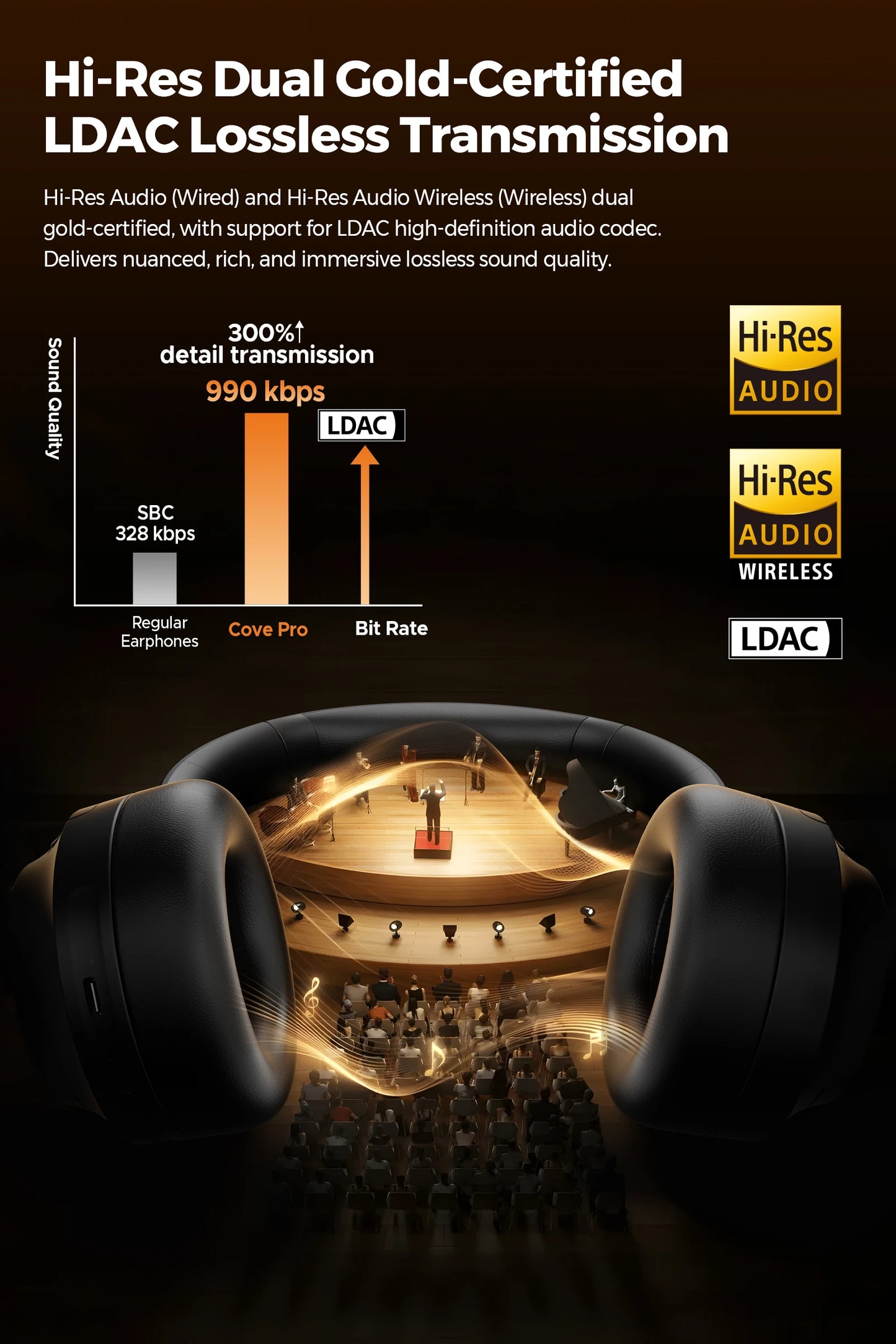 SoundPEATS Cove Pro Headphones Bluetooth 6.0 -56dB ANC, Noise-Cancelling Headset, Hi-Res LDAC Lossless Audio, 95H Battery, 7-Mic
