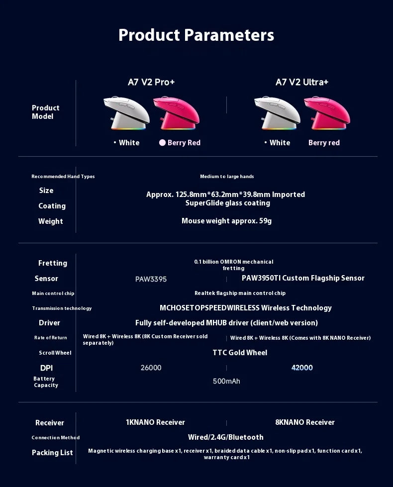 Mouse wireless MCHOSE A7 V2 Ultra+ Tri-Mode ultraleggero Paw3950 Ti 42000dpi 500mah per PC, esports e laptop, accessori gaming