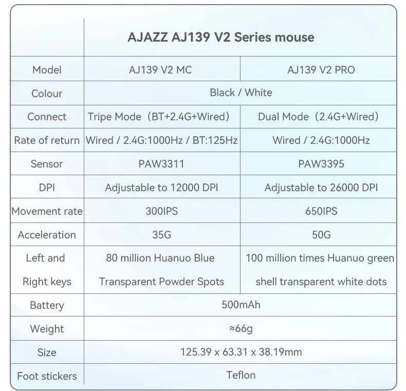 AJAZZ AJ139Pro/AJ139V2MC vezeték nélküli egér PMW3395/PAW3311 chipkészlettel, 12000-26000Dpi, professzionális gamer egér