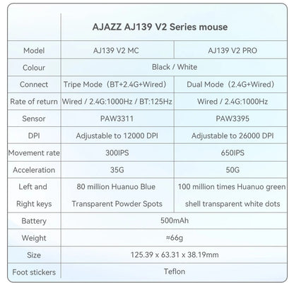 AJAZZ AJ139Pro/AJ139V2MC vezeték nélküli egér PMW3395/PAW3311 chipkészlettel, 12000-26000Dpi, professzionális gamer egér