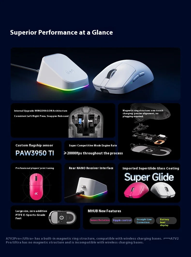 Mouse wireless MCHOSE A7 V2 Ultra+ Tri-Mode ultraleggero Paw3950 Ti 42000dpi 500mah per PC, esports e laptop, accessori gaming