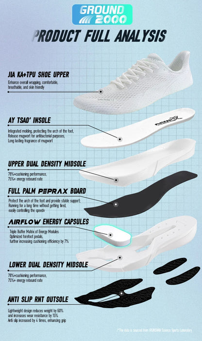 IRUNSVAN Carbon Fiber Sneakers für Einsteiger/Fortgeschrittene, atmungsaktive und bequeme Trainings-Laufschuhe mit dicker Sohle, unisex 130