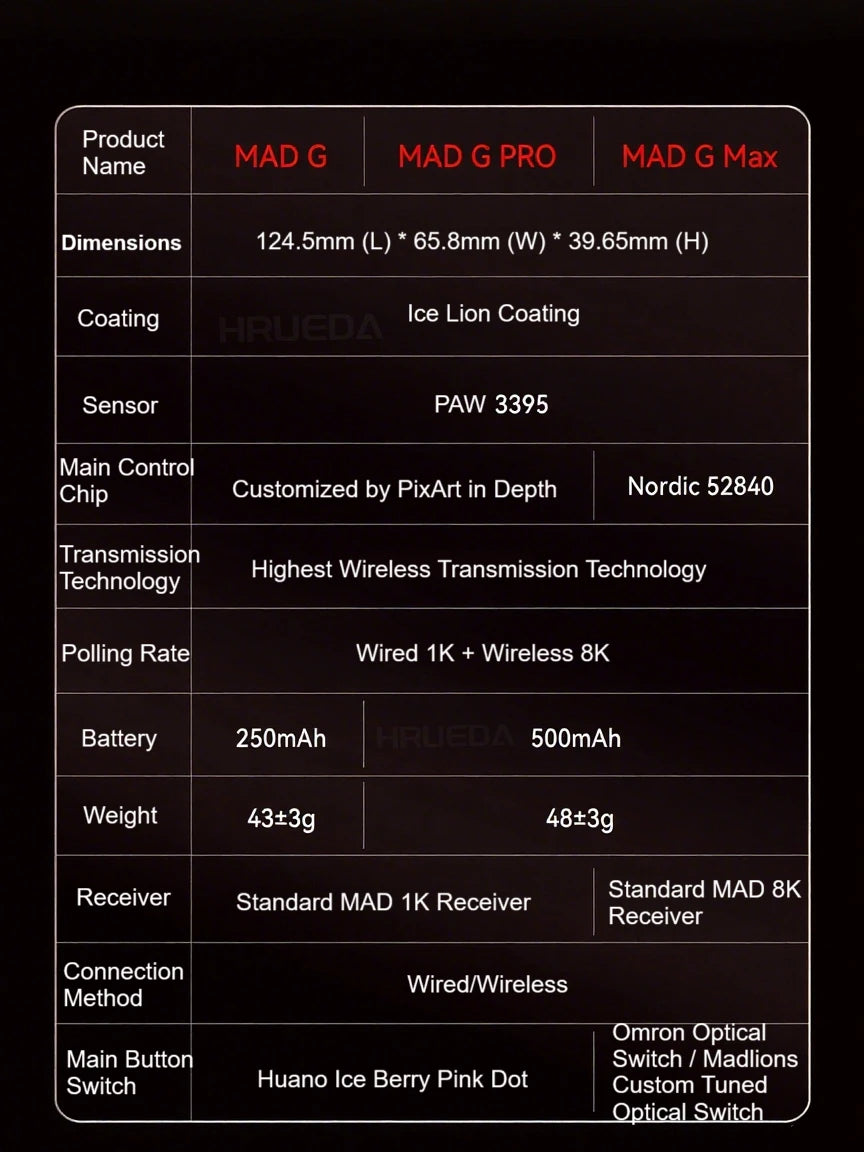 FGG Madlions Mad G Pro Max Εξαιρετικά ελαφρύ ασύρματο ποντίκι Original 8K HZ διπλής λειτουργίας, χαμηλής καθυστέρησης, PAW3395, αξεσουάρ gamer, δώρα