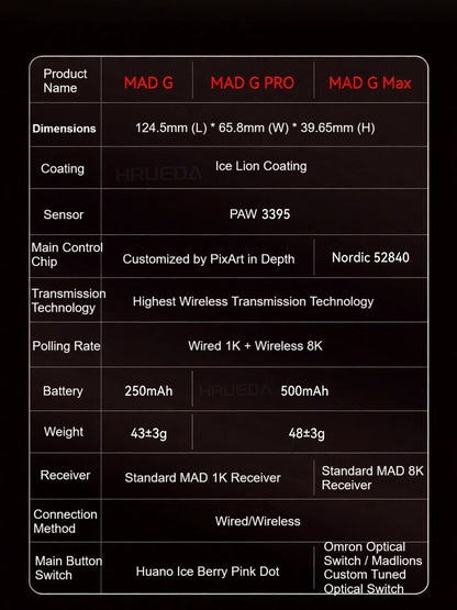 FGG Madlions Mad G Pro Max Εξαιρετικά ελαφρύ ασύρματο ποντίκι Original 8K HZ διπλής λειτουργίας, χαμηλής καθυστέρησης, PAW3395, αξεσουάρ gamer, δώρα