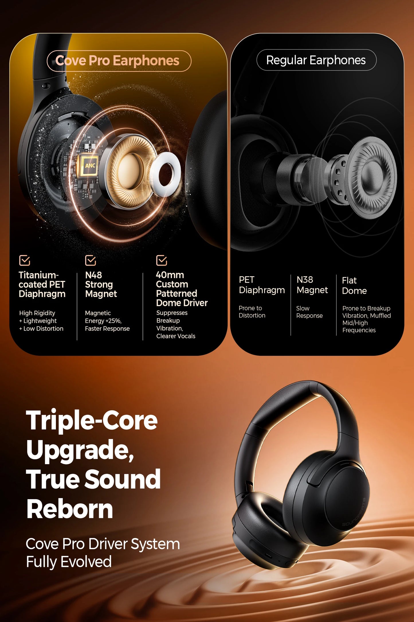 SoundPEATS Cove Pro Headphones Bluetooth 6.0 -56dB ANC, Noise-Cancelling Headset, Hi-Res LDAC Lossless Audio, 95H Battery, 7-Mic