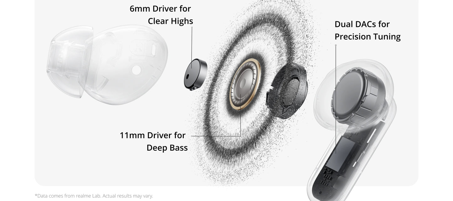 realme Buds Air 8 Pro Wireless Bluetooth 6.1 Earbuds – 55dB Active Noise Cancelling, LHDC 5.0, AI Translation, IP55 Waterproof TWS Earphones