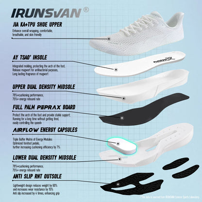 IRUNSVAN Carbon Fiber Sneakers für Einsteiger/Fortgeschrittene, atmungsaktive und bequeme Trainings-Laufschuhe mit dicker Sohle, unisex 130