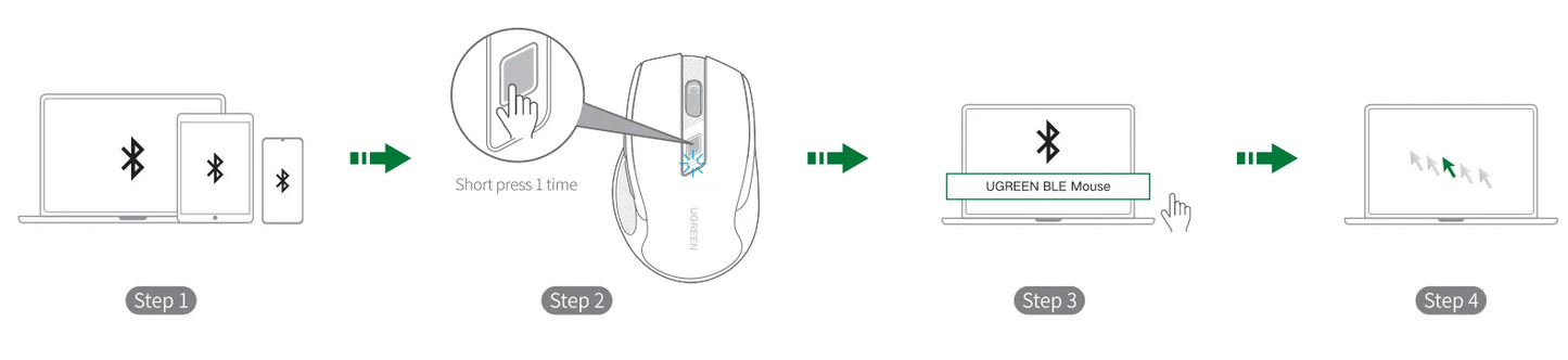 Bezdrátová myš UGREEN Bluetooth 5.0, ergonomická myš 4000 DPI se 6 tichými tlačítky pro MacBook, tablet, notebooky, počítač PC, 2.4G myš