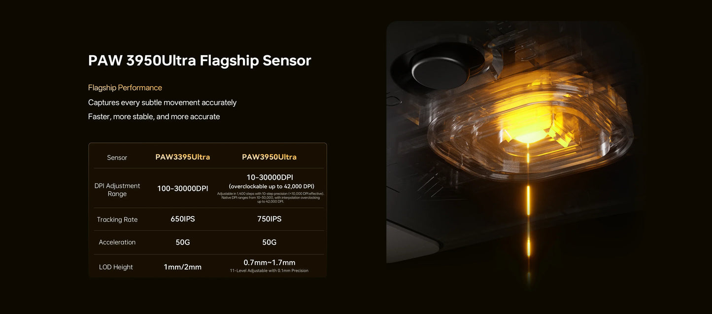 ATK Blazing Sky X1 V2 Ultimate Dual-Mode-Wireless-Maus, leicht, PAW3950 Ultra, Dual 8K Hz, niedrige Latenz, anpassbare Ergonomie-Maus