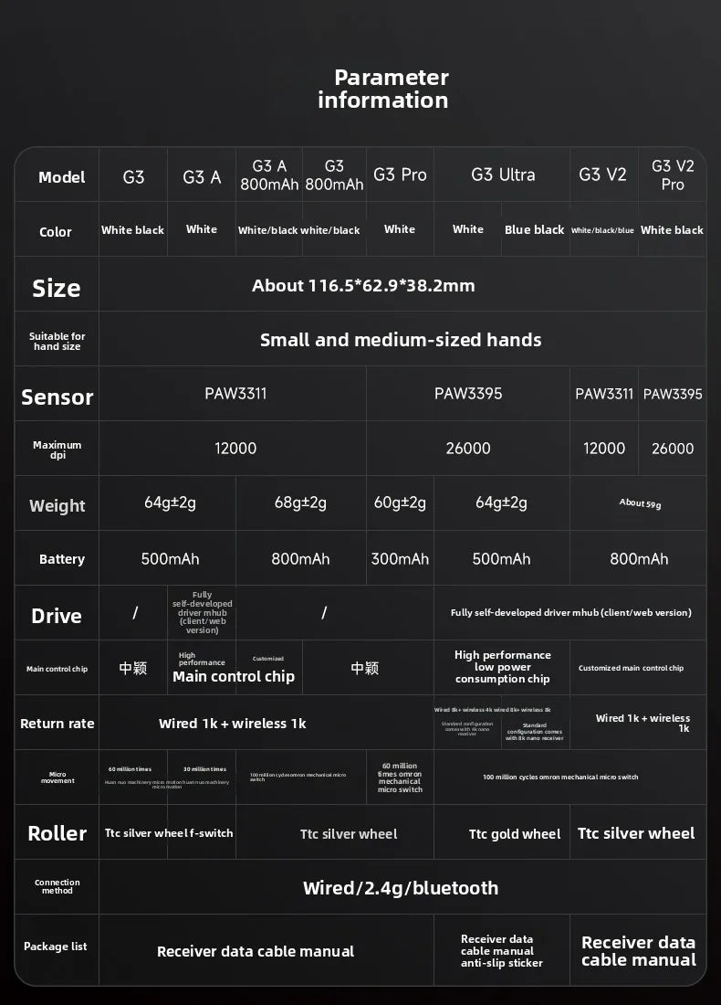 Mouse wireless MCHOSE G3 V2 PRO Bluetooth Tri Mode, ergonomic, ușor, pentru laptop, birou, gaming și accesorii pentru computer