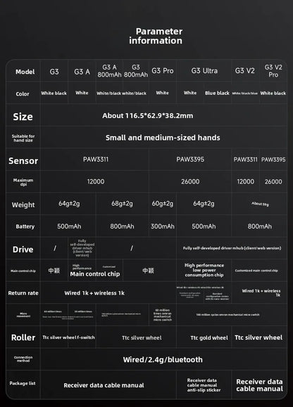 Mouse wireless MCHOSE G3 V2 PRO Bluetooth Tri Mode, ergonomic, ușor, pentru laptop, birou, gaming și accesorii pentru computer