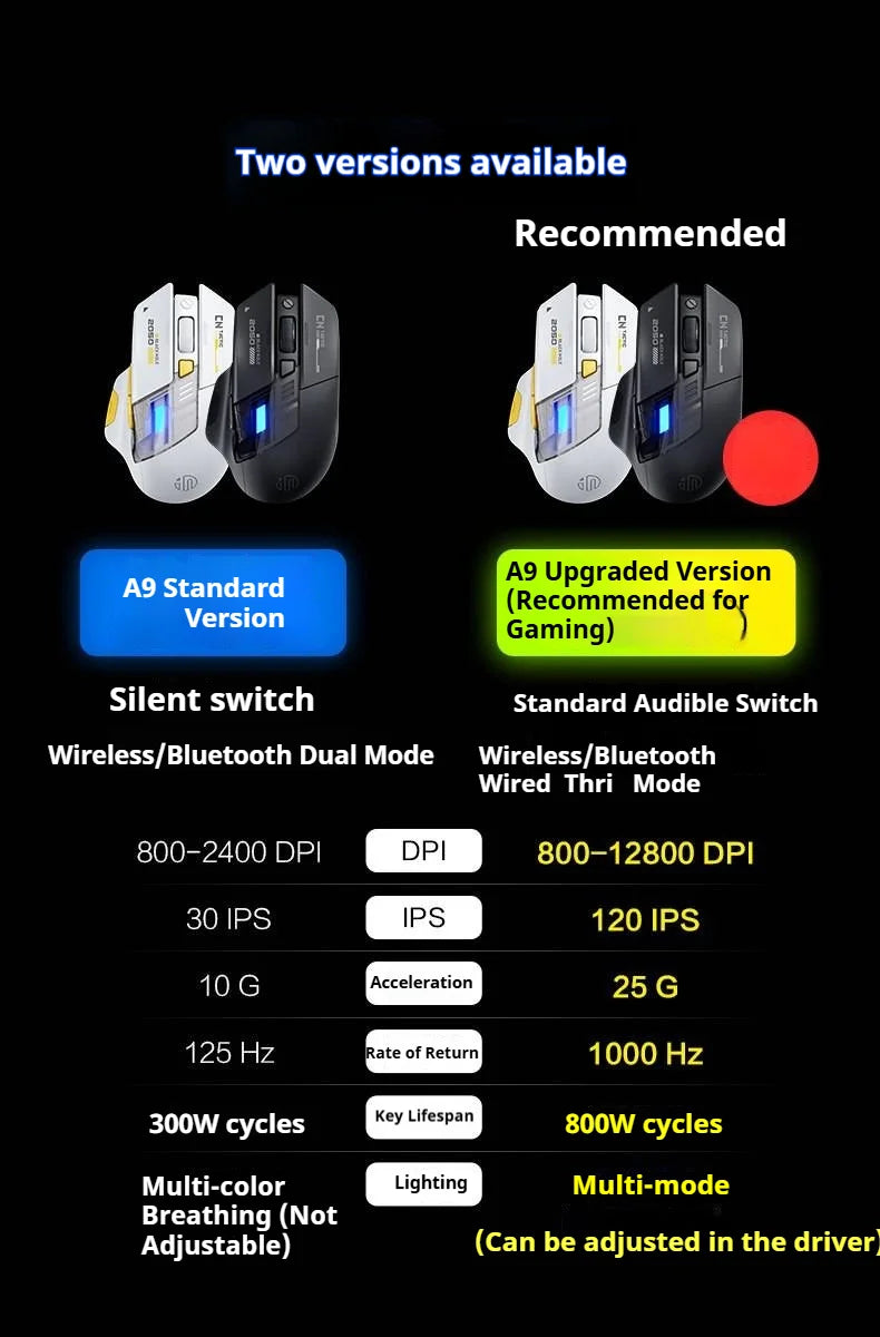 Inphic A9 Explorer V2 Three-mode Gaming Mouse Indicator DPI Adjustable Macro-driver Ergonomics 12000DPI 1000Hz rate of return