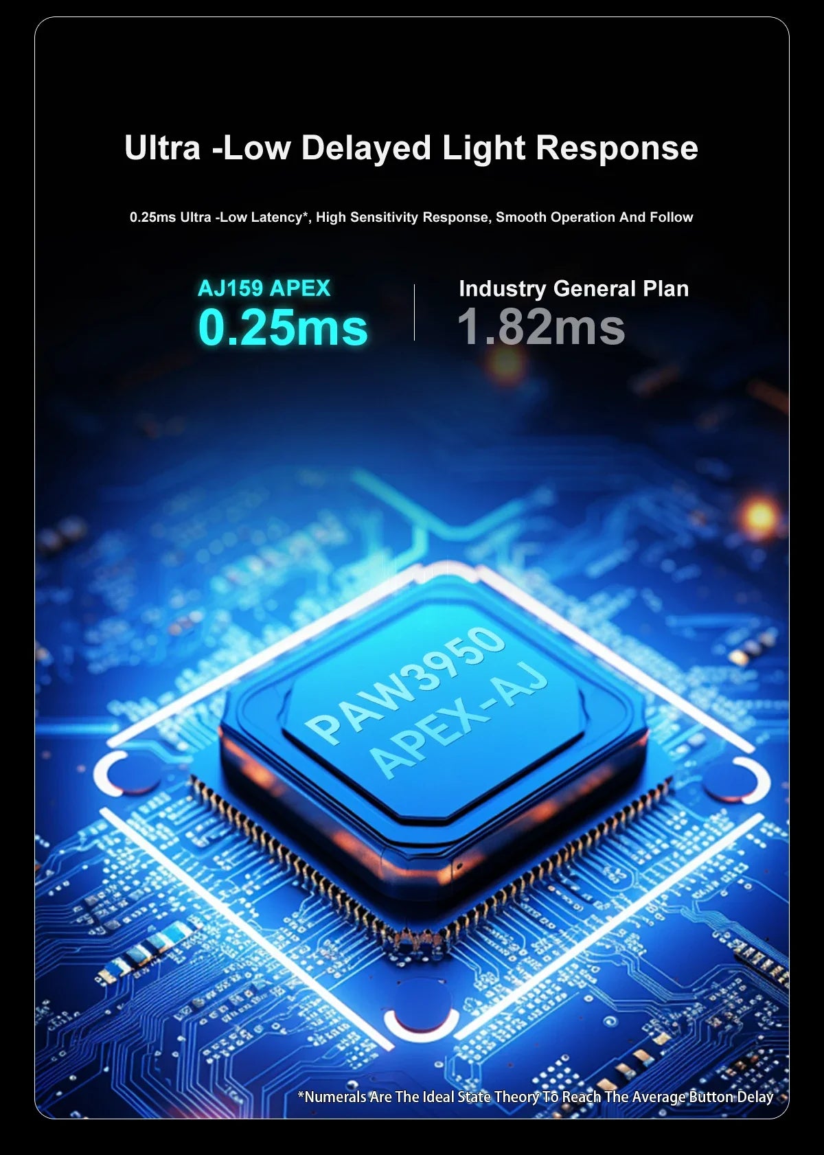 Ajazz AJ159 PRO/APEX Gaming-Maus 8000Hz Abtastrate Paw3950 Farbdisplay Magnetischer Standfuß AJ159P Büro & Gaming