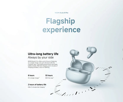 Xiaomi Redmi Buds 8 Pro Bluetooth 5.4 Wireless Earbuds – 55dB Active Noise Cancelling Earbuds with LDAC Audio, 35H Battery Life & AI Call Noise Reduction