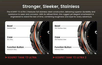 KOSPET TANK T3 Ultra 2 GPS Smart Watch for Men Bluetooth Call 5ATM IP69K Waterproof Men's Watch Stainless Steel Health Monitor