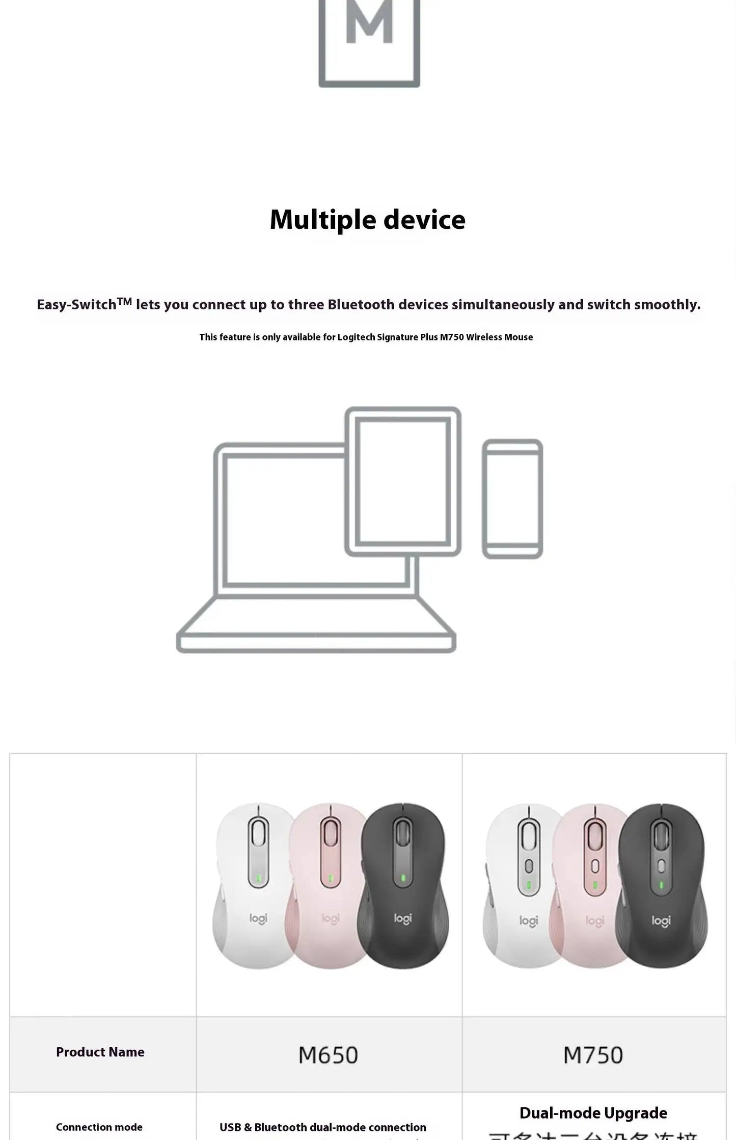 Official Flagship Logitech MX Anywhere 3S Wireless Mouse, Light Sound Bluetooth Laptop, Desktop Computer M750 Series