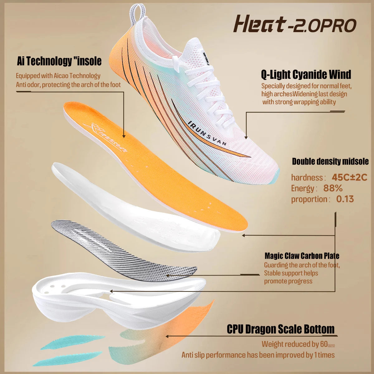 IRUNSVAN Rehuo 2.0PRO Full Length T800 Carbon Plate Running Shoes  Marathon  Professional Training, Men's  24098