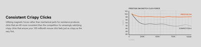 SteelSeries Prime Wired Esports Performance Gaming Mouse 18000 DPI TrueMove Pro Optical Sensor – Magnetic Optical Switches Mice