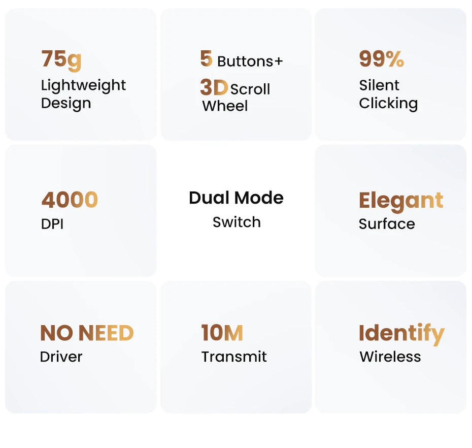 UGREEN Wireless Mouse Bluetooth 5.0 Ergonomic 4000 DPI 6 Mute Buttons For MacBook Computer Tablet Laptop PC 2.4G Mice Mouse