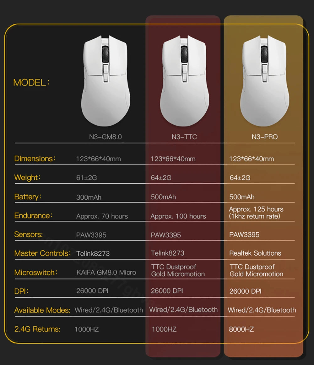 Rato Gaming Sem Fios Motospeed Darmoshark N3 Pro Bluetooth Double 8K Tri-Mode Recarregável PAW3395 64g Ergonómico para Gamer