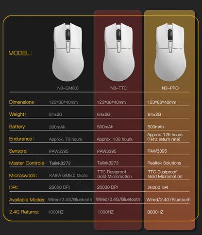 Rato Gaming Sem Fios Motospeed Darmoshark N3 Pro Bluetooth Double 8K Tri-Mode Recarregável PAW3395 64g Ergonómico para Gamer
