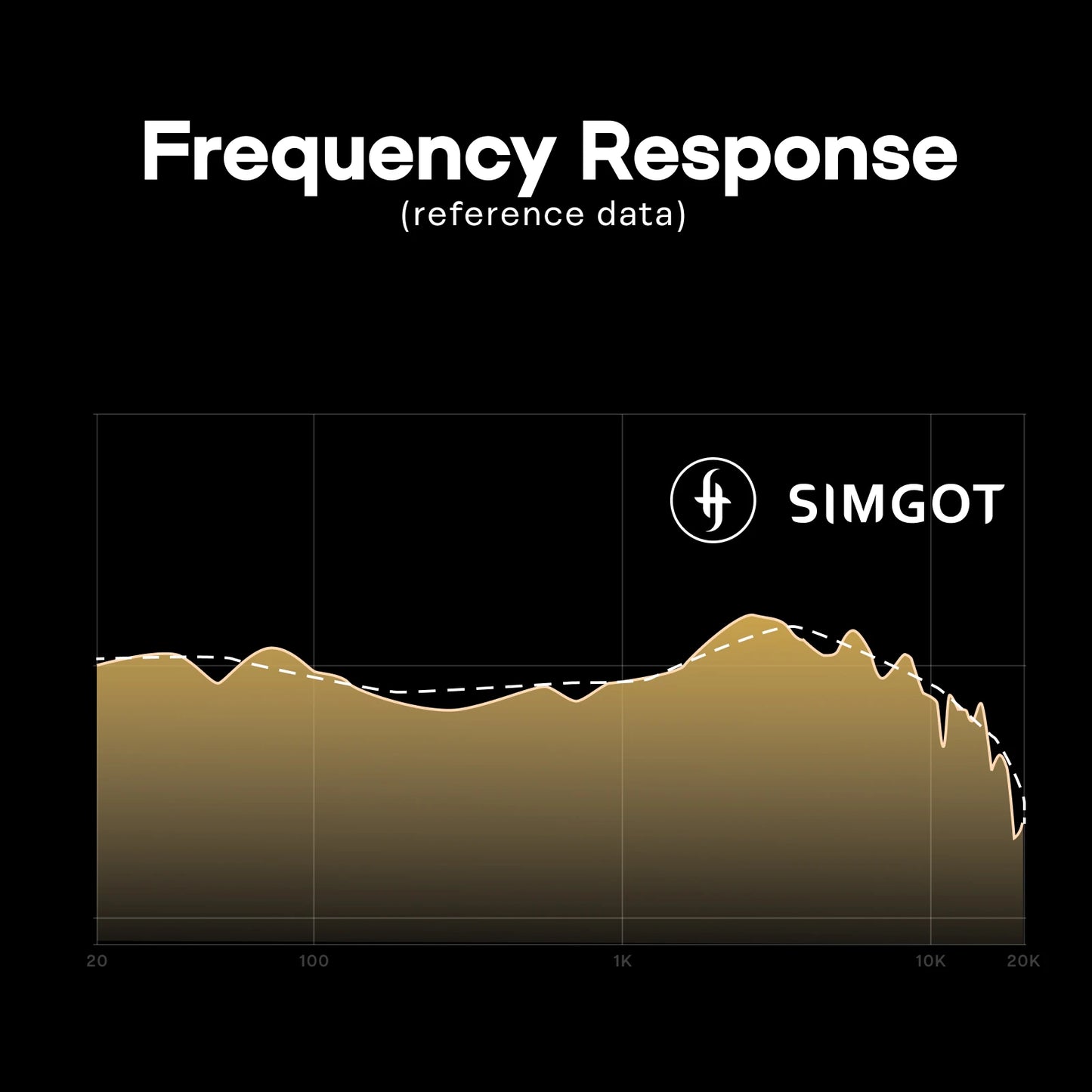 SIMGOT EP5 Auriculares con cable de alto rendimiento con transductor dinámico de 50mm – Headset gaming HiFi, baja impedancia, alta sensibilidad, sonido envolvente 7.1