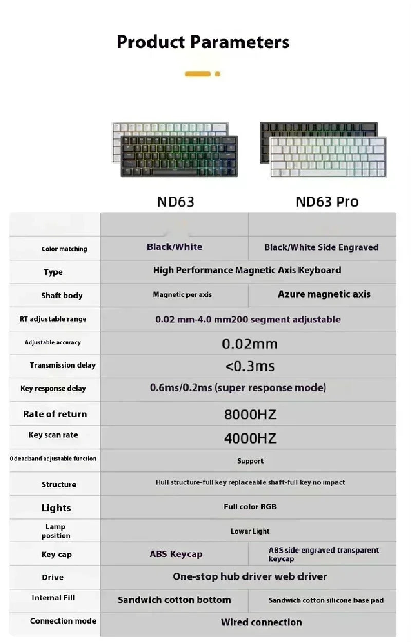 Irok ND63/ND68 Magnetic Switch Mechanical Keyboards RGB Hot Swap E-Sports Wired Customize Keyboard Pc Gaming Office Accessory