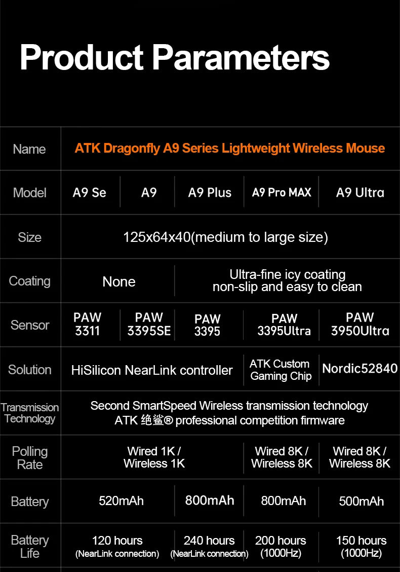 ATK Dragonfly A9 Ultra bežični gaming miš PAW3950 ultra lagan, tromodalni, ergonomski e-sports miš za igrače FPS igara A9 SE Plus