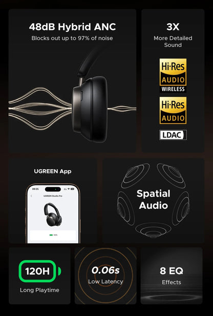 UGREEN Studio Pro 48dB ANC Kabellose Kopfhörer – Bluetooth 6.0 Hi-Res LDAC Over-Ear-Kopfhörer mit 120H Wiedergabezeit