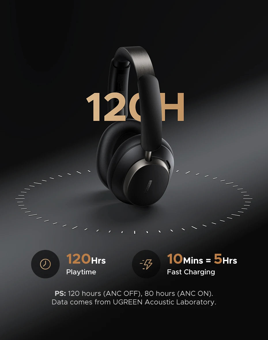 UGREEN Studio Pro 48dB ANC Kabellose Kopfhörer – Bluetooth 6.0 Hi-Res LDAC Over-Ear-Kopfhörer mit 120H Wiedergabezeit