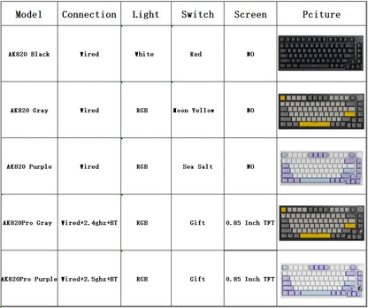 Tastiera meccanica da gaming AJAZZ AK820 Pro cablata e wireless, tri-mode, retroilluminazione RGB, switch hot-swap, layout compatto 70%, PC/Mac