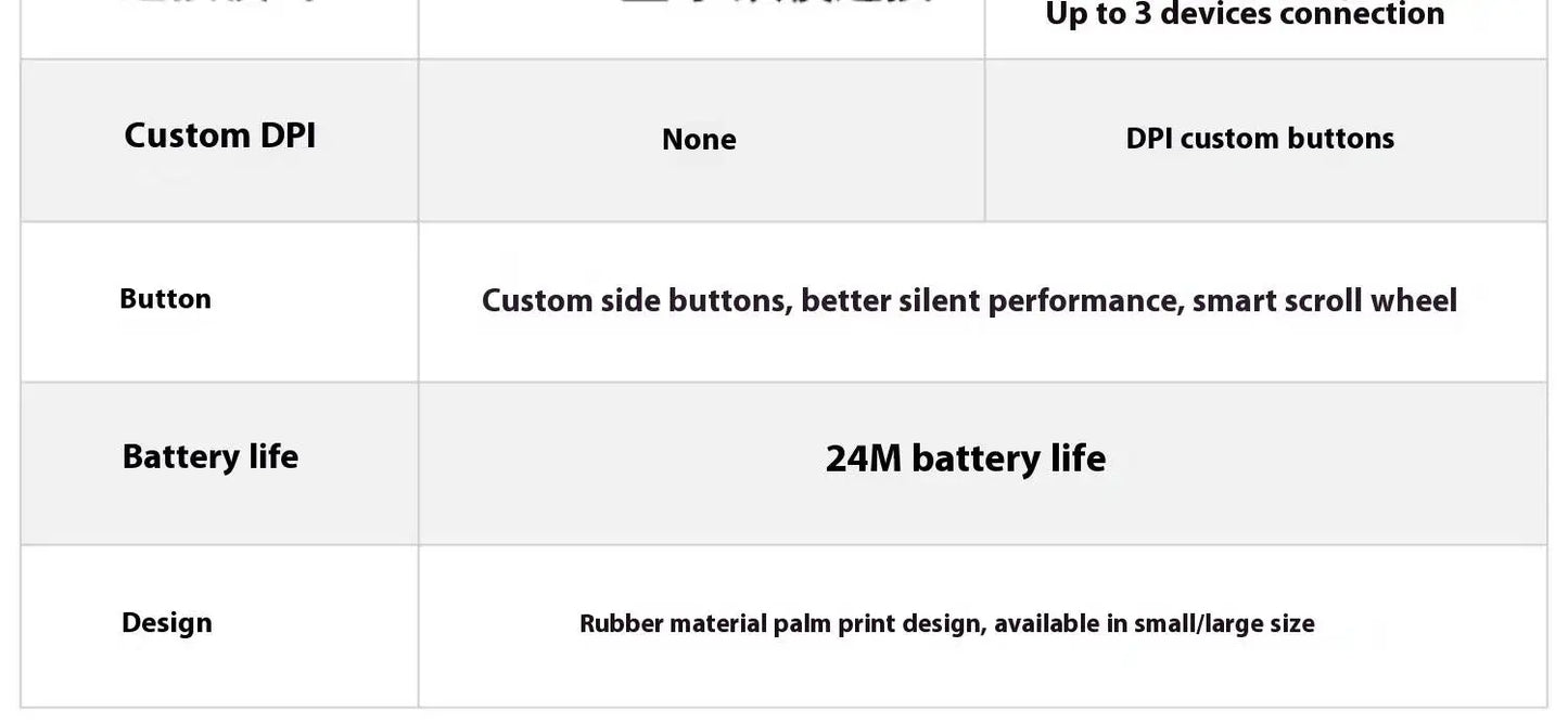 Official Flagship Logitech MX Anywhere 3S Wireless Mouse, Light Sound Bluetooth Laptop, Desktop Computer M750 Series
