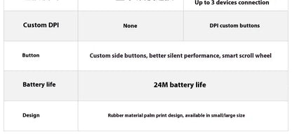 Official Flagship Logitech MX Anywhere 3S Wireless Mouse, Light Sound Bluetooth Laptop, Desktop Computer M750 Series