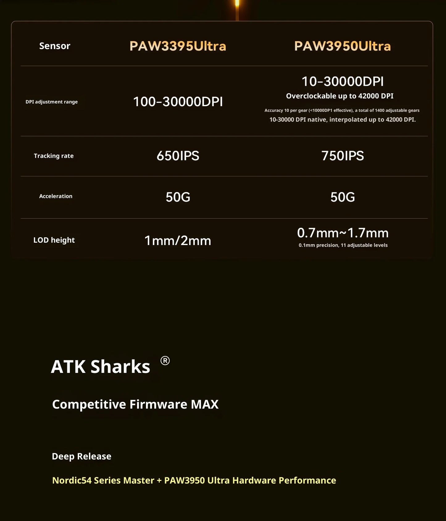 ATK X1 V2 Ultimate 2.0 безжична мишка Paw3950 Utrla 54g лека 750ips 0.163ms ниска латентност 650ips геймърски нов аксесоар подаръци