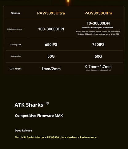 ATK X1 V2 Ultimate 2.0 безжична мишка Paw3950 Utrla 54g лека 750ips 0.163ms ниска латентност 650ips геймърски нов аксесоар подаръци