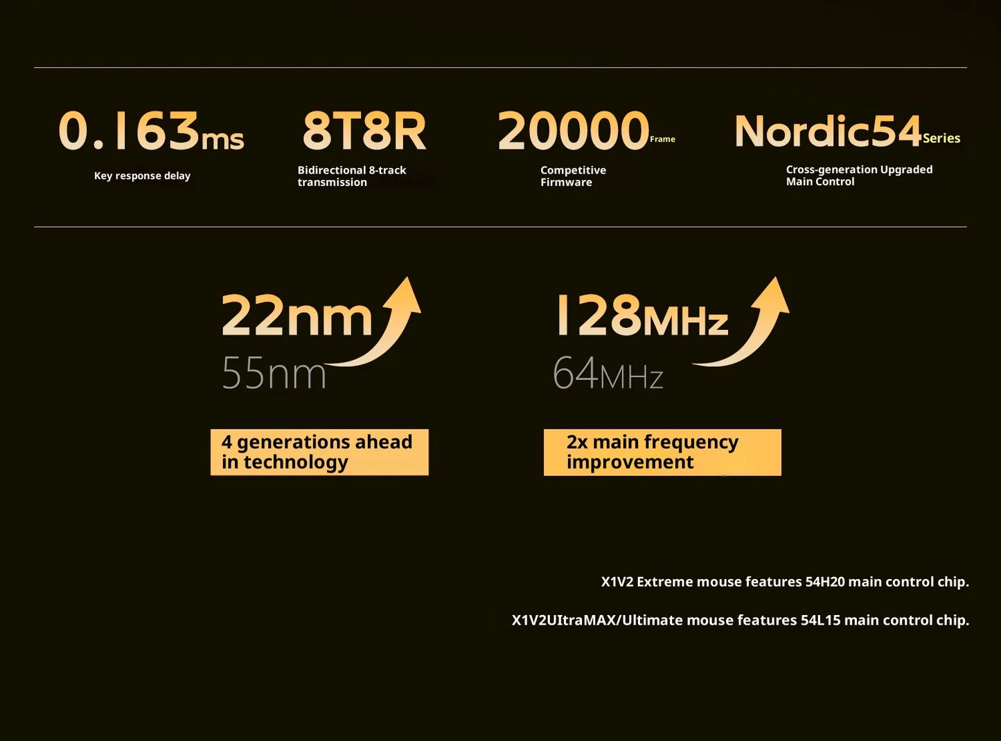 ATK X1 V2 Ultimate 2.0 безжична мишка Paw3950 Utrla 54g лека 750ips 0.163ms ниска латентност 650ips геймърски нов аксесоар подаръци