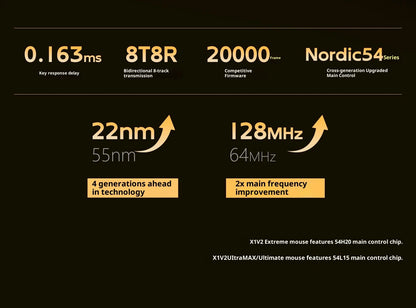 ATK X1 V2 Ultimate 2.0 безжична мишка Paw3950 Utrla 54g лека 750ips 0.163ms ниска латентност 650ips геймърски нов аксесоар подаръци
