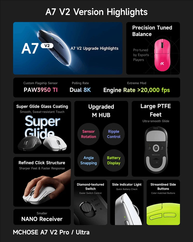 MCHOSE A7 V2 Ultra/Pro Lightweight Wireless Gaming Mouse Dual 8000Hz PAW3950 TI 42000DPI Mice For PC E-sports Gamer