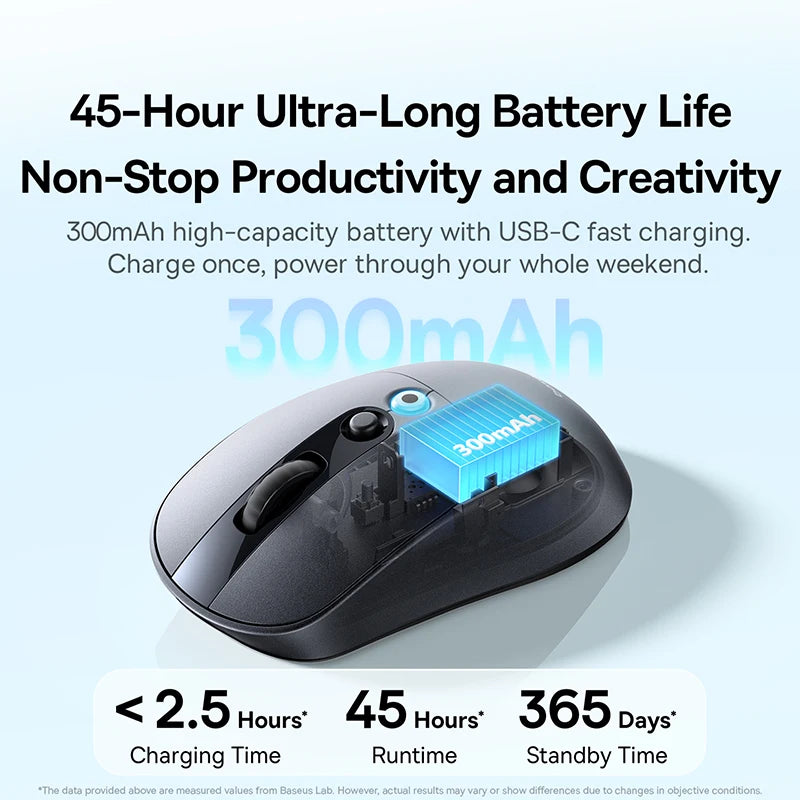 【NAUJIENA】Baseus EM2 ergonominė belaidė pelė, Bluetooth 5.3, 2.4G, Type-C įkrovimas, itin lengva tyli pelė su pritaikomu mygtuku