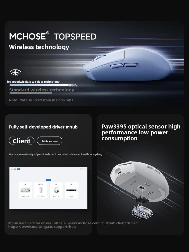 Mouse wireless MCHOSE G3 V2 PRO Bluetooth Tri Mode, ergonomic, ușor, pentru laptop, birou, gaming și accesorii pentru computer