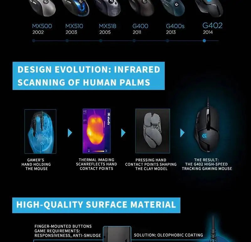 Mouse de gaming Logitech G402 Fusion Engine Tech, 4 setări DPI, procesor pe 32 de biți, antiderapant, pentru gaming competitiv profesional