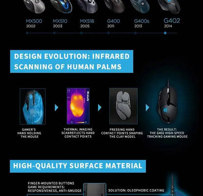 Mouse de gaming Logitech G402 Fusion Engine Tech, 4 setări DPI, procesor pe 32 de biți, antiderapant, pentru gaming competitiv profesional
