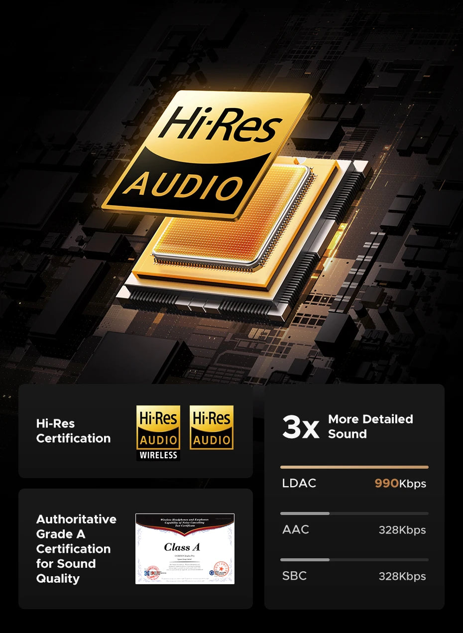 UGREEN Studio Pro 48dB ANC Kabellose Kopfhörer – Bluetooth 6.0 Hi-Res LDAC Over-Ear-Kopfhörer mit 120H Wiedergabezeit