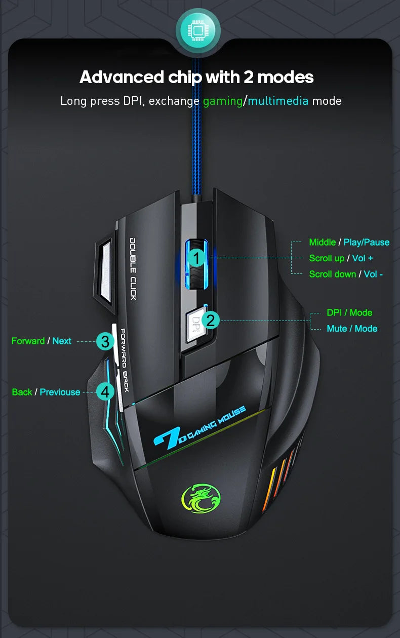 Ergonomic Wired Gaming Mouse 7 Buttons LED 3200 DPI USB Computer Gamer Mouse iMICE X7 Gaming Mouse and mouse pads For PC Laptop